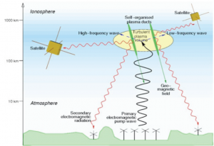 POLAR VORTEX (BLAST) - Dave Hodges Common Sense Show Haarp-2-300x206