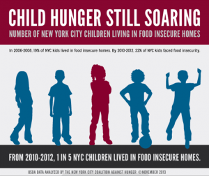 Obama Is On the Verge of Starving Millions of Americans Into Submission-Absolute Proof Starvation-child-hunger