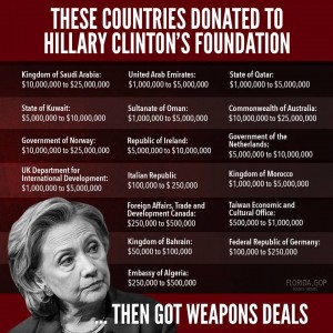 Trump Begins to Peel Back the Onion of Clinton’s Criminality Clinton-foundation-contributors-1-300x300