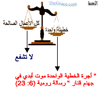 امكانية دخول السماء  Balance