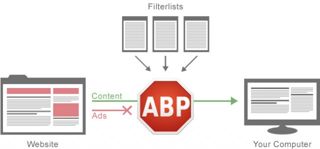 Extremetech: To adblock plus υπεύθυνο για αργή πλοήγηση στο διαδίκυο Bf152c0bb28d9cd2b1bba4fc01891ddf