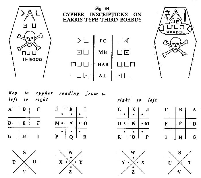 Some thoughts on the history of The Tracing Boards  Tb22a