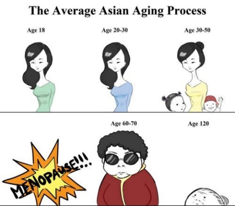 The circle of life Asian-women-aging-process