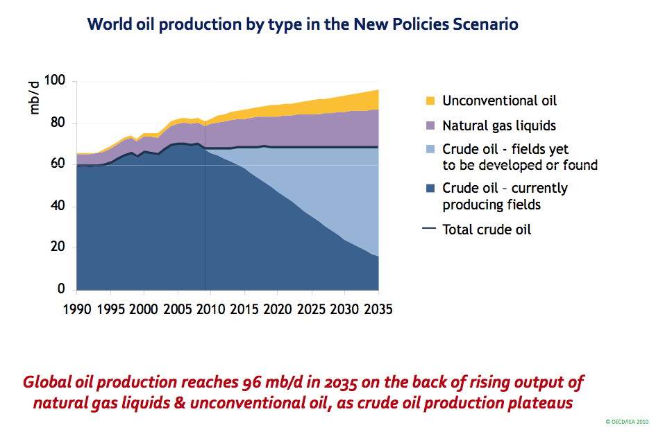 Publica la IEA su World Energy Outlook 2010 IEA%20Press%20Release%20-%20Slide%208