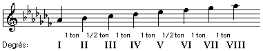 la huitième leçon de la théorie de la musique parte 2 GammeLabMinAncien