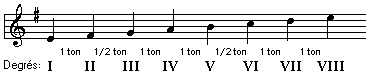 la huitième leçon de la théorie de la musique parte 2 GammeMiMinAncien