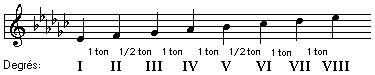 la huitième leçon de la théorie de la musique parte 2 GammeMibMinAncien