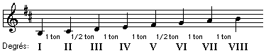 la huitième leçon de la théorie de la musique parte 2 GammeSiMinAncien