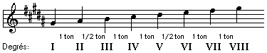 la huitième leçon de la théorie de la musique parte 2 GammeSolDieseMinAncien