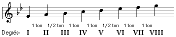 la huitième leçon de la théorie de la musique parte 2 GammeSolMinAncien