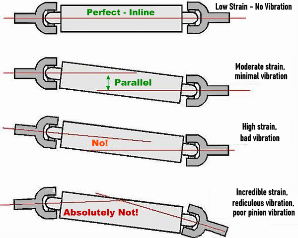  110+remorque sankey MKIII, DEFENDER 127, lightweight S3 - Page 7 Pinion_angle_bad_angles