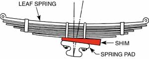  110+remorque sankey MKIII, DEFENDER 127, lightweight S3 - Page 7 Pinion_angle_shim-1