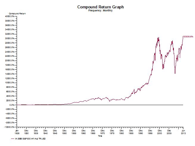 The US Economy Thread - Page 4 Osam