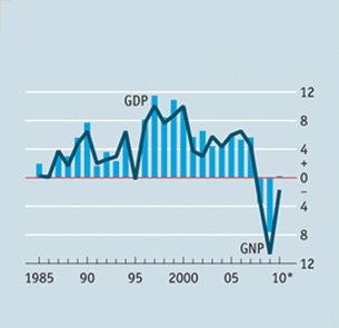 Khối EUROZONE:Tồn tại hay không tồn tại? Cdbdd_kttg20101120-bbc671