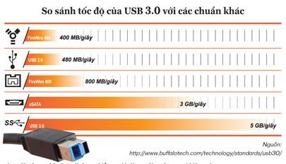 Thời của tốc độ USB 3.0 622a5_31_405