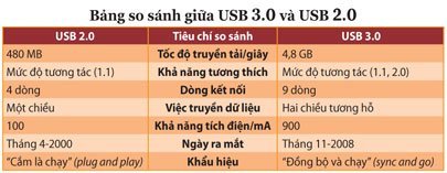 Thời của tốc độ USB 3.0 6aa9a_30_405