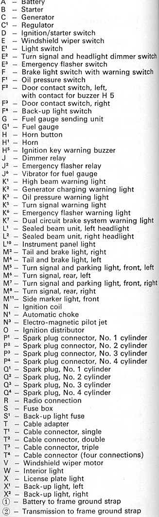 Elektrina ema Bug_7071_key