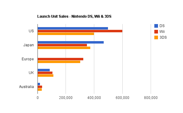 Nintendo 3DS - Page 2 3DS-Comp-Chart