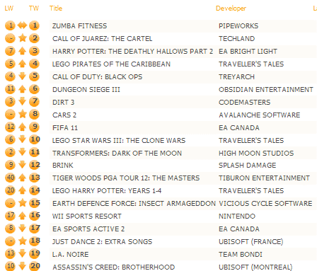 UK Game Charts - Page 3 Chart-230711