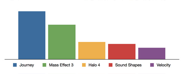 Games Of The Year SoundtrackGotY