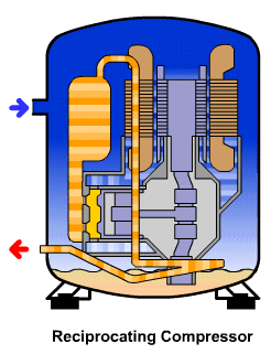 الأجزاء الأساسية فى دائرة التبريد Compressor