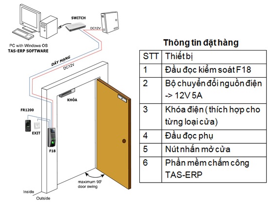 hệ thống chấm công kiểm soát ra vào 732_9_0_untitled