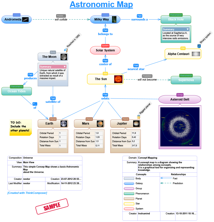 ThinkComposer-Domain-Concept-Map-Universe ThinkComposer-Domain-Concept-Map-Universe