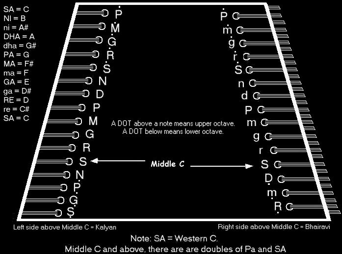 METTEZ-Y CE QUE VOUS VOUDREZ !  - Page 2 Santoor-tuning