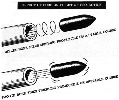 Nuevo tipo de flechas Cannonfiringartillery