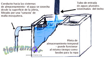 PROTOCOLO PARA GUARDA , ORGANIZACIÓN , ADMINISTRACIÓN DE ALIMENTOS , Y EMPRENDIMIENTOS AGRÍCOLAS FAMILIARES . - Página 3 Piletafiltro