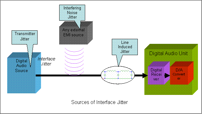 Hay jitter en el paso de datos de HD al DAC Jitter005