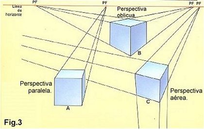 dibujo y psicologia del dibujo (obsoleto)  Clases_perspectiva