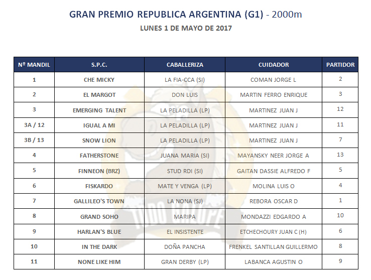 GRAN PREMIO REPUBLICA ARGENTINA (G.I) 2017 - Página 5 REPUBLICA