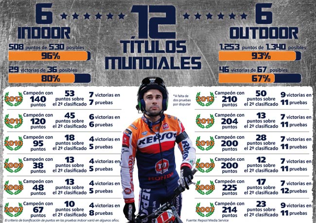 Toni Bou DEMOLEDOR!!!!!!!!!!!!! Palmares-bou-2012