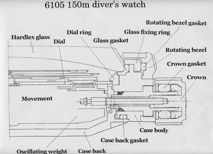 Restauration d'une seiko 6105 8110 - Page 2 61_150m_diver