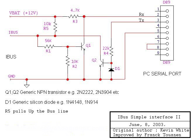 NavCoder: costruirsi una semplice interfaccia 455109Nav_Coder_schema_interfaccia_semplice