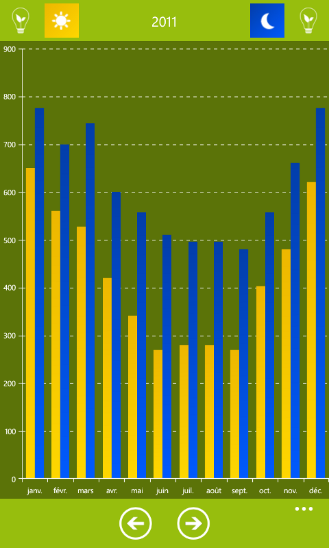 [APPLICATION WINDOWSPHONE - SUIVI CONSO ELEC] Statistique de consommation électrique [Payant] 2