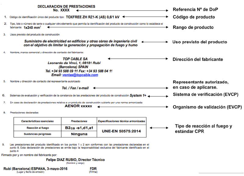 CABLE DE ALIMENTACIÓN SUPERLATIVO - Página 13 ES_LA-DoP-Y-MARCADO-CE-EN-10-PREGUNTAS