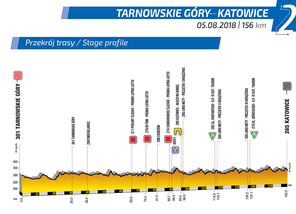 E2 dim 05/08 tarnowskie gory Katowice 156 km départ 15h30 E_2_5