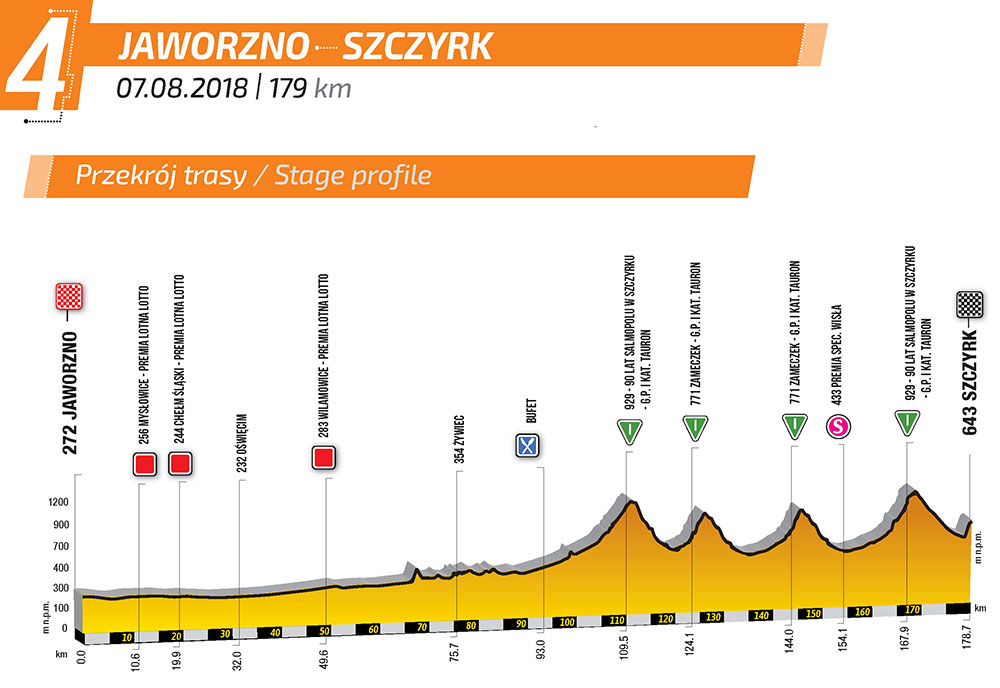 Tour de Pologne E_4_5