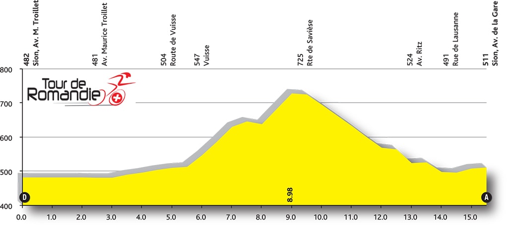 E4 ven 29/04 clm à Sion 15km départ 14h Stage-03-profil-tdr-2016-min