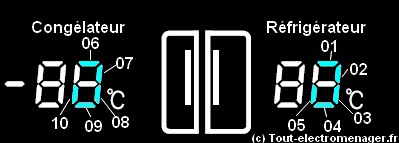 Concerne les réfrigérateur américains Samsung modèles SRS2028C, SRS2029C, SRS2229C. code panne Code-panne-srs2028c