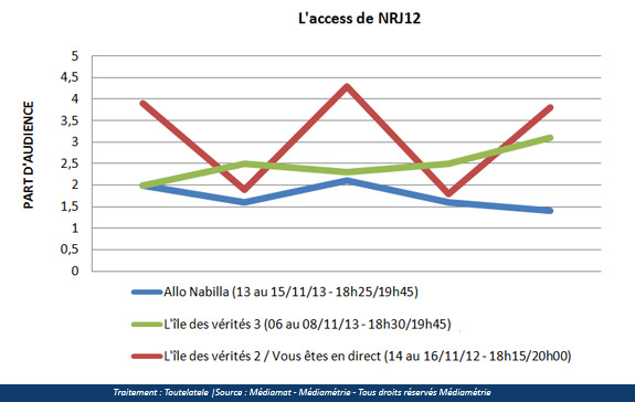    «Nabilla, Dynastie reality»  - Page 2 Nrj12access