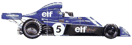  L'évolution de la F1 1973