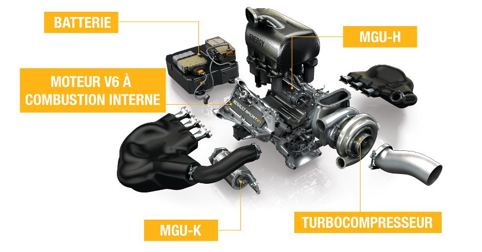 2 - Moteur V6 : 2014, le retour du turbo Moteur_renault_v6_turbo_2014_1