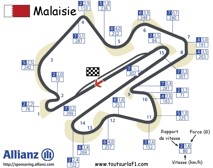 Les sports automobiles Sepang