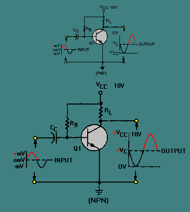 How transistor acts like an amplifier 0071