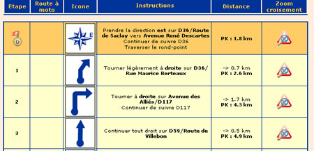 Roadbook moto 13