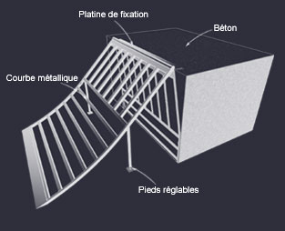 Et le bruit dans tout çà ? - Page 2 Innovation_principe_tech