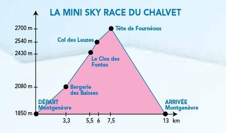 Sky Race Montgenèvre 18/07/2015 Profil-miniskyrace